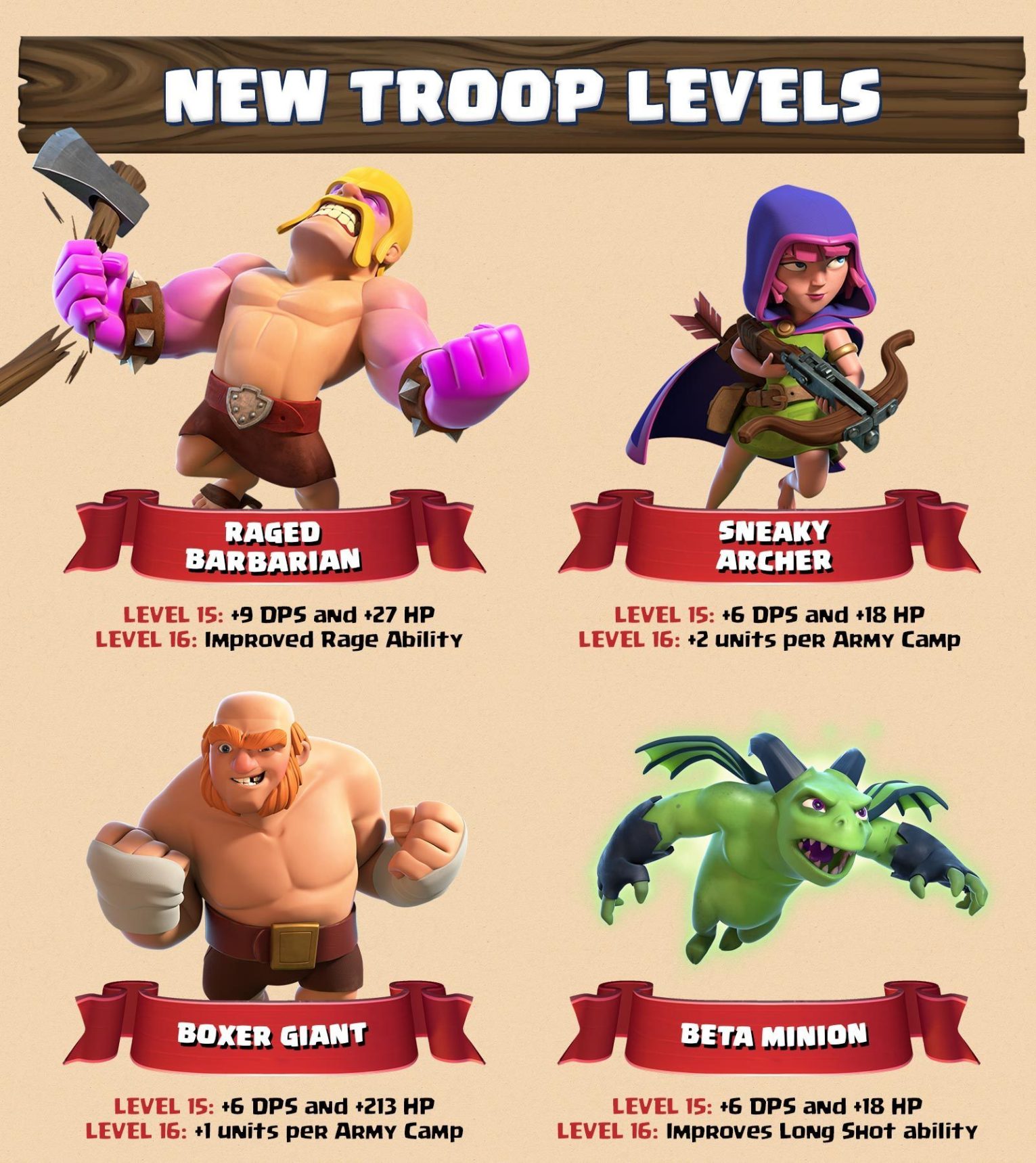With this sneak peek, Clash of Clans gave us picture that show everything t...